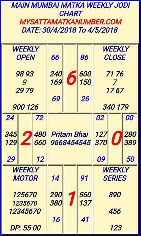 satka matka kalyan chart open